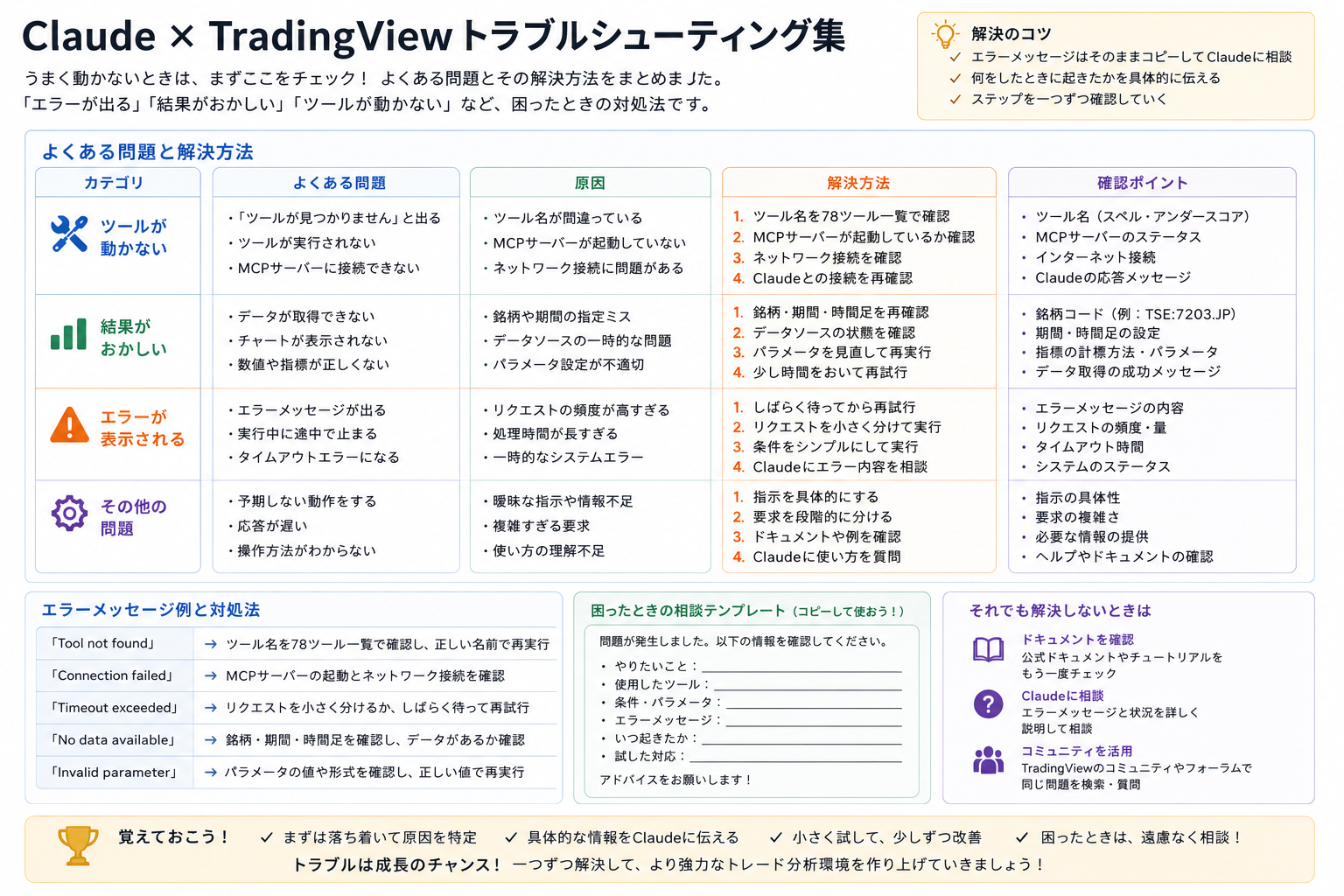 Claude × TradingView トラブルシューティング集