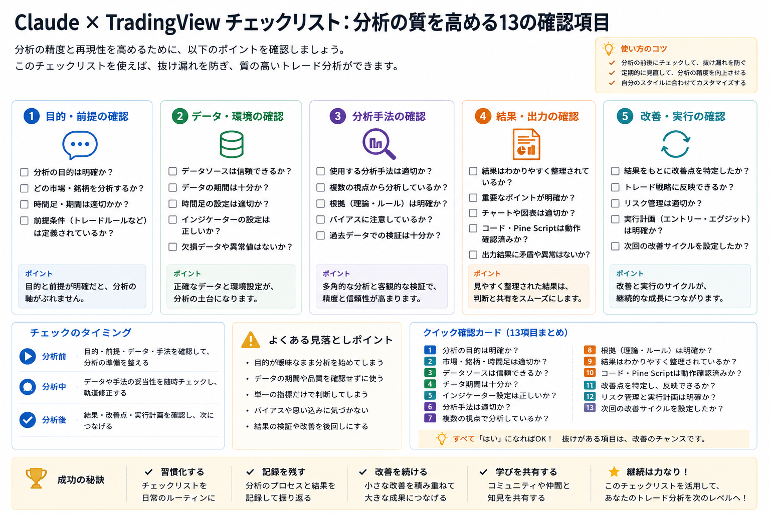 Claude × TradingView チェックリスト：分析の質を高める12の確認項目