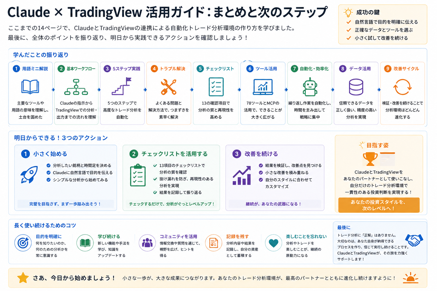 Claude × TradingView 活用ガイド：まとめと次のステップ